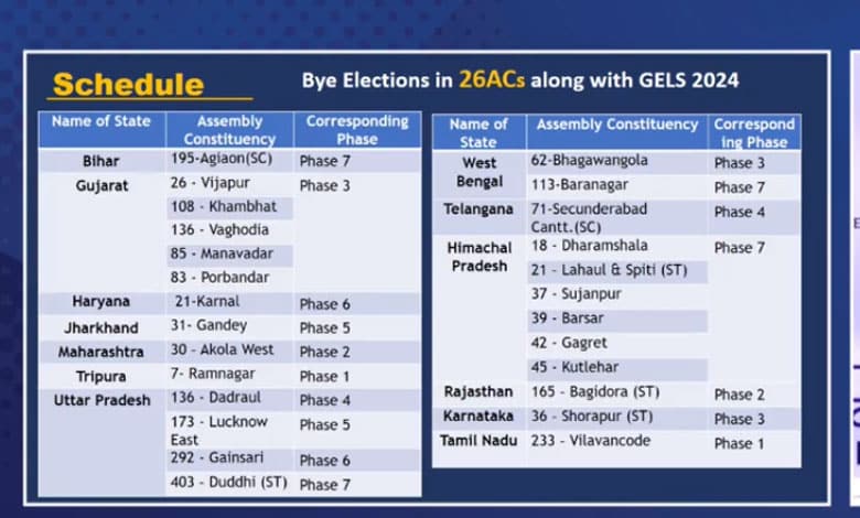 BY ELECTION Lok Sabha Elections 2024: Poll Dates Announced, Voting to Commence from April 19 in 7 Phases