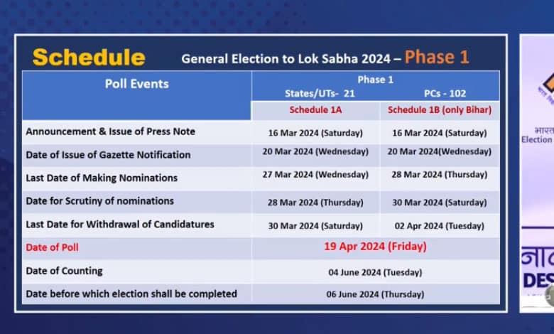 LOK SABHA ELECTIONS 1 Lok Sabha Elections 2024: Poll Dates Announced, Voting to Commence from April 19 in 7 Phases