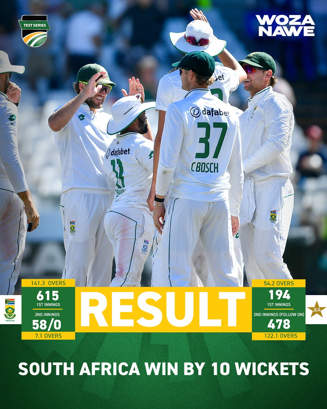 Rabada and Maharaj Lead South Africa to a Dominant 10-Wicket Victory Over Pakistan, Takes Series 2.0 3 image 30 Rabada and Maharaj Lead South Africa to a Dominant 10-Wicket Victory Over Pakistan, Takes Series 2.0