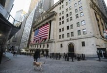 The Dow jumped about 280 points, or 0.8 per cent, the S&P 500 surged 1 per cent while Nasdaq was 1.5 per cent higher.
