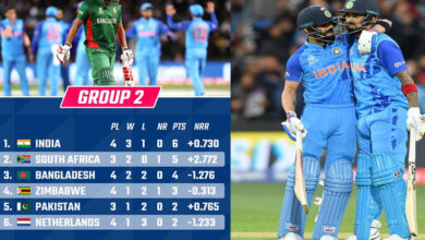 T20 World Cup: Rahul, Virat star as India secure tense five-run win over Bangladesh, go on top of Group 2