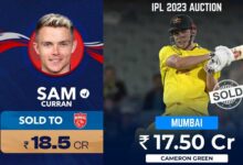 IPL 2023, mini-auction: Sam Curran gets highest-ever bid, sold to PBKS for 18.5 cr; MI get Green for 17.5 cr
