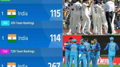 ICC Rankings: India become No. 1 in all three formats