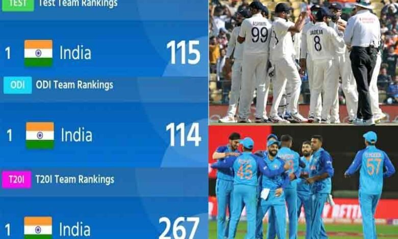 ICC Rankings: India become No. 1 in all three formats