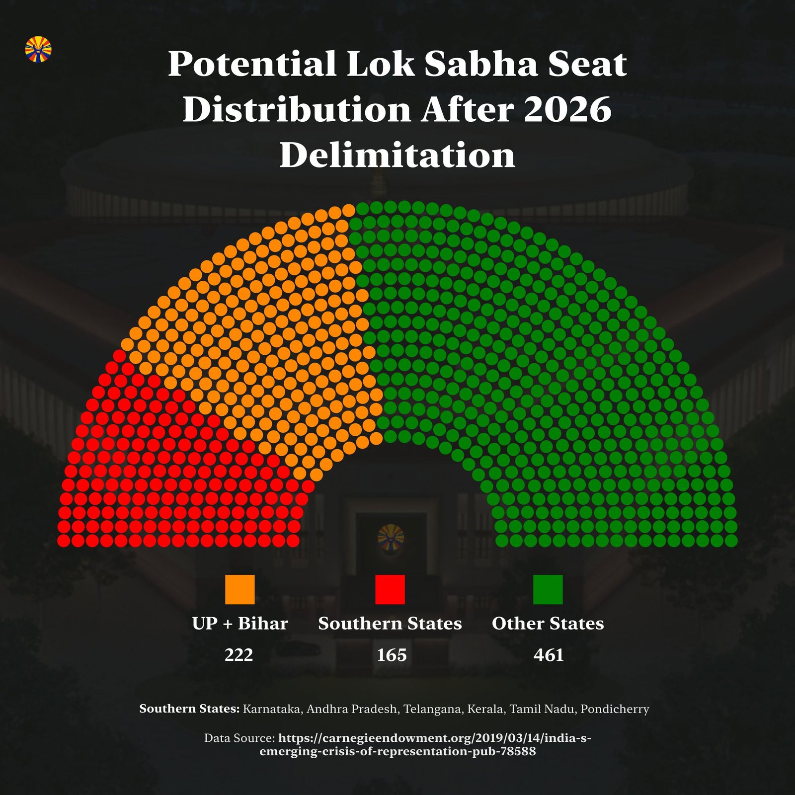 What Is Delimitation