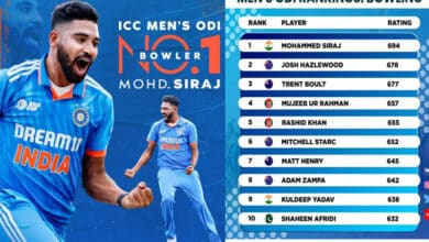 Post six-fer against Sri Lanka, Mohammed Siraj becomes the new top-ranked bowler in men’s ODIs