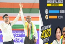 TMC wins Dhupguri assembly seat by 4,383 votes