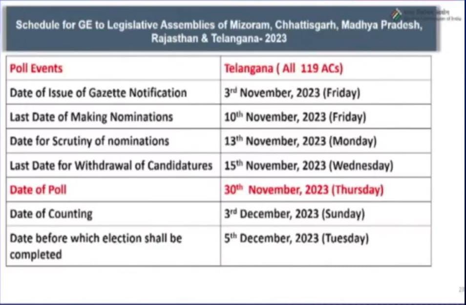 IMG 20231009 WA0017 Poll Schedule for Five States Announced; Telangana to Vote on November 30