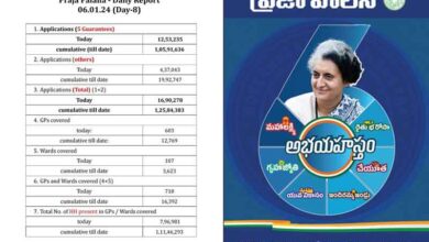 Telangana Receives Over 1.05 Crore Applications for Five Guarantees