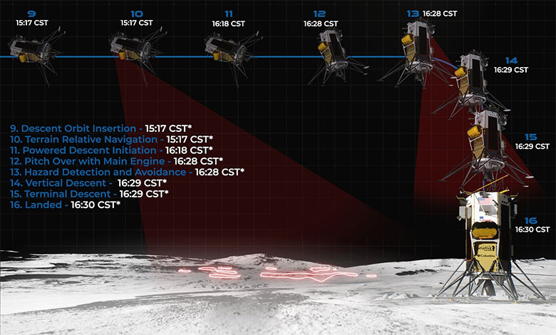 US makes 1st Moon landing in over 50 yrs