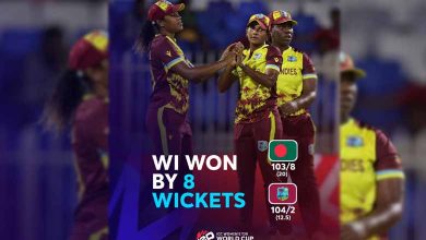 West Indies thrash Bangladesh by 8 wickets