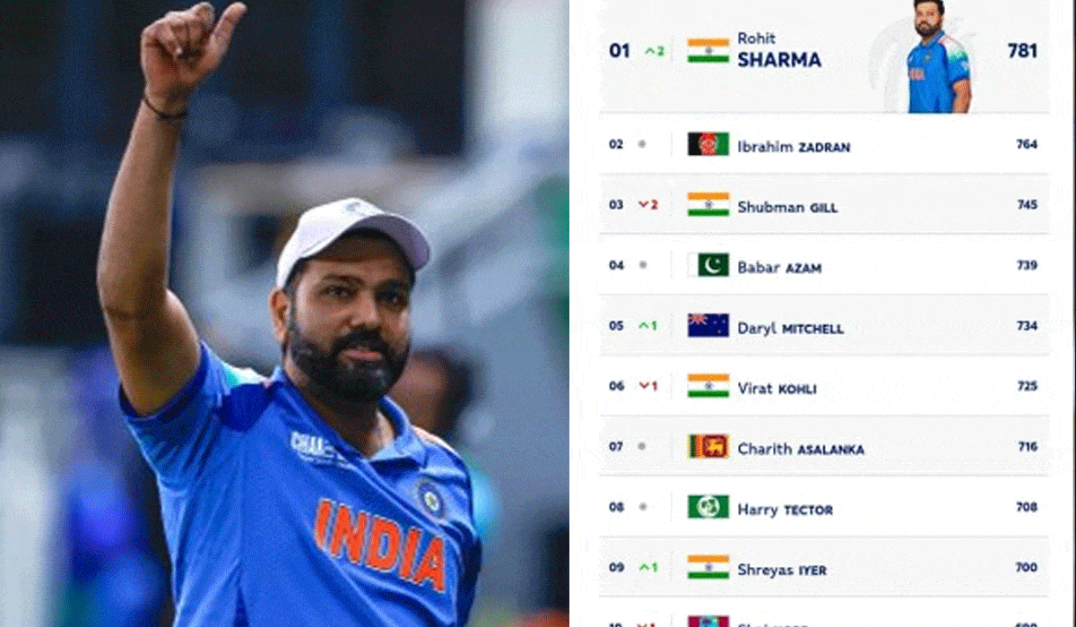Rohit Sharma becomes oldest Indian batter to take No. 1 spot in ICC men's rankings