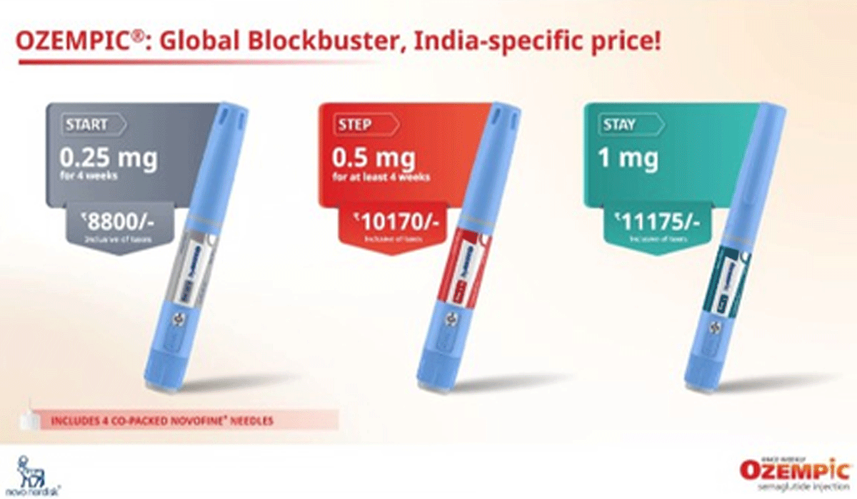 Weight-loss drug Ozempic launched in India, priced at Rs 8,800 a month