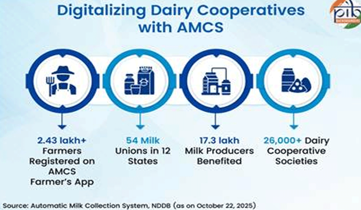 India’s dairy sector undergoing digital transformation to enhance productivity and farmer welfare