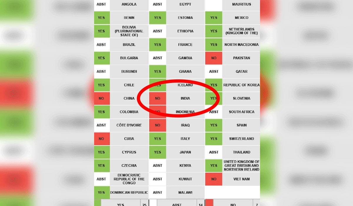 Iran thanks India for opposing 'unjust and politically motivated' UNHRC resolution