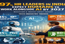 97 pc HR leaders in India expect humans to work alongside AI by 2027: Report