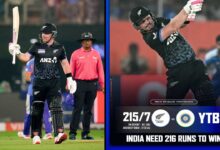 4th T20I: Seifert, Conway, Mitchell power New Zealand to 215/7 against India