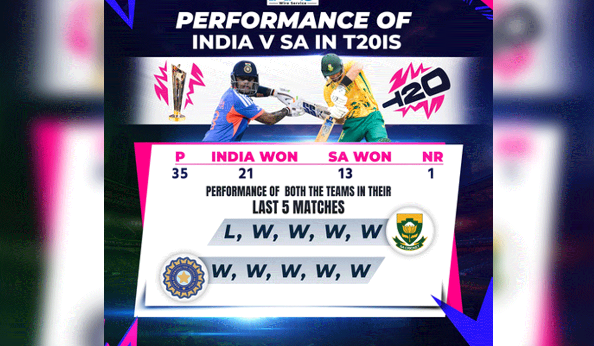 T20 World Cup: India vs South Africa head-to-head record and last five matches' performance