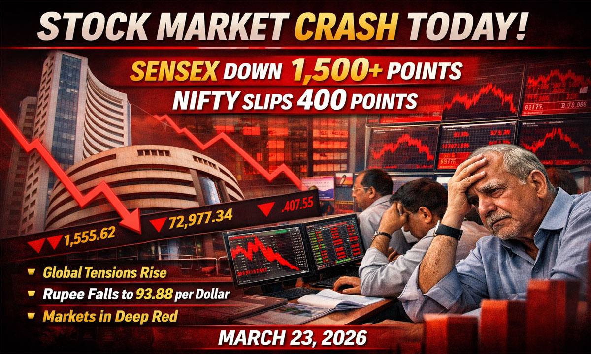 Stock Market Crash Today: Sensex Falls Over 1500 Points, Nifty Slips Sharply Amid Global Pressure