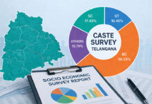 Telangana Caste Survey Report Released: Backward Classes Form Over 56% Population in State