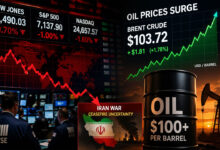 Global Markets Fall, Oil Tops $100 as Iran War Tensions Rise; Nikkei Hits 60,000 Record Before Retreat