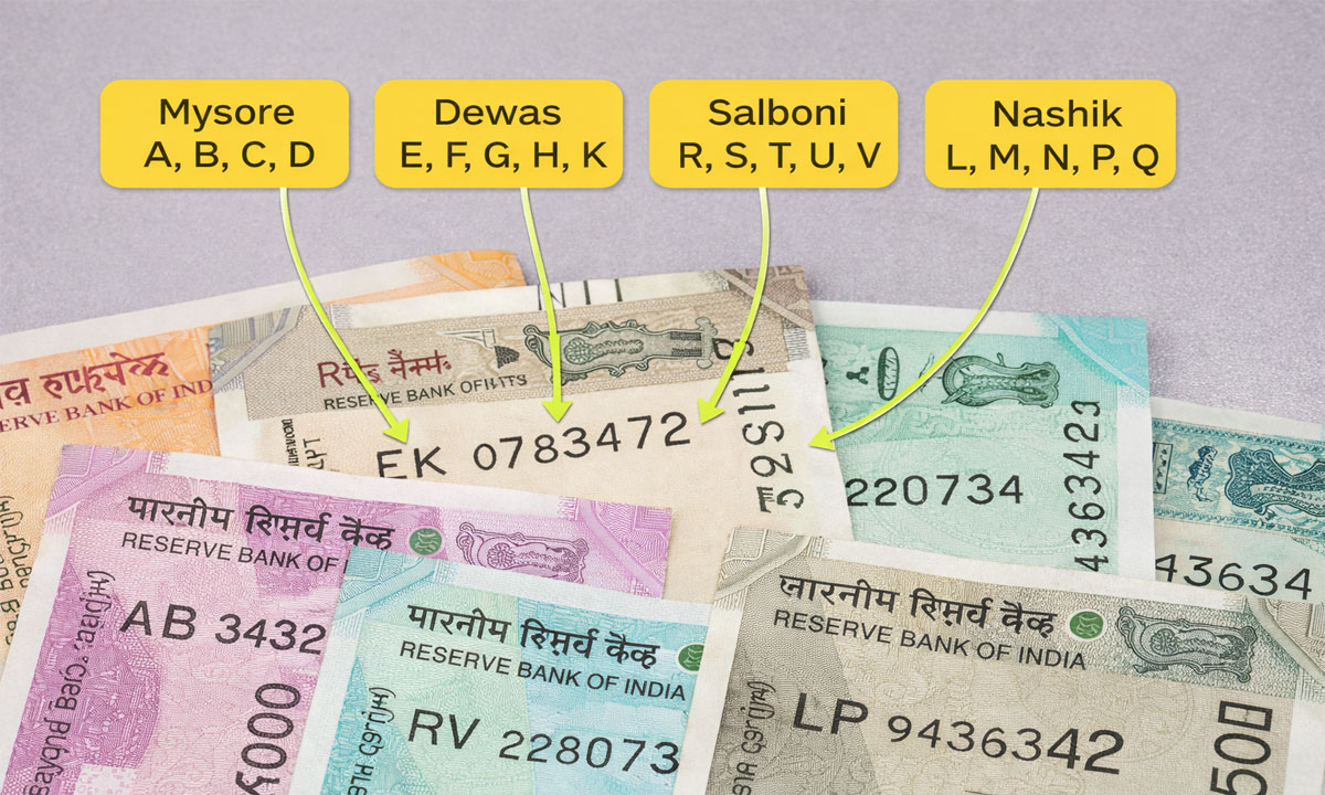 RBI Banknote Letters Meaning: How to Identify Where Your Indian Currency Note Was Printed