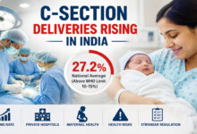 NFHS Report Raises Alarm Over Rising C-Section Deliveries in India; Telangana Records Highest Rate at 62.2%