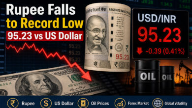 Rupee Drops 39 Paise to All-Time Low of 95.23 vs US Dollar: Oil Prices Near USD 110, Markets Volatile