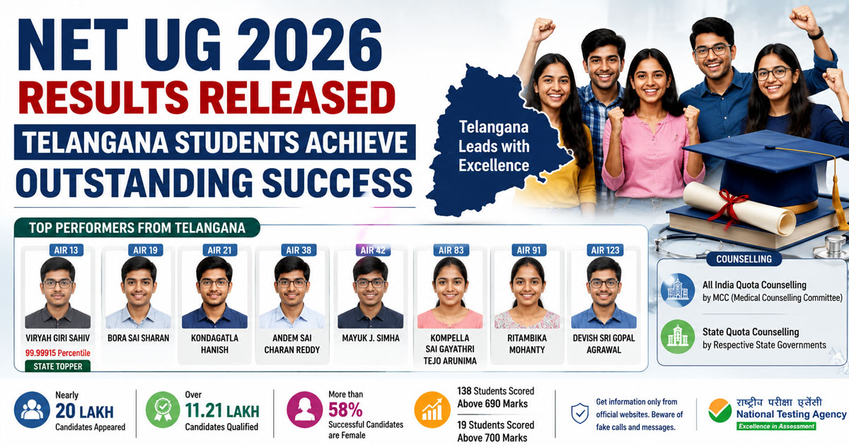 NEET UG 2026 Results Announced: Telangana Students Shine with Outstanding Performance