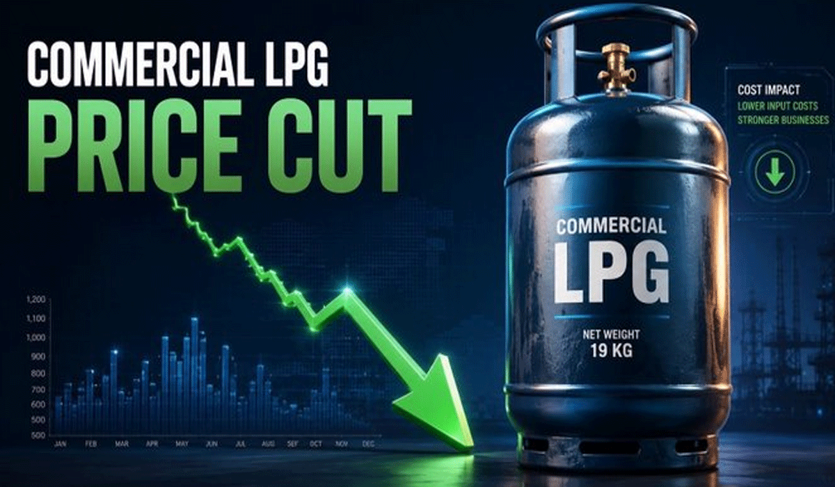 OMCs cut commercial LPG cylinder prices by up to Rs 183.5