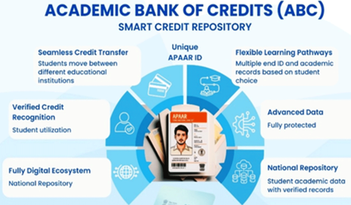 26.35 crore verified APAAR IDs generated across India