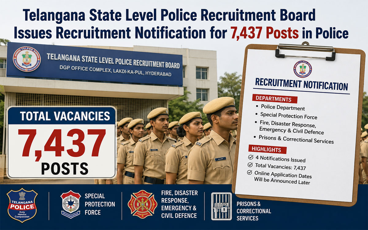 Telangana Police Recruitment 2026: TSLPRB Releases Notification for 7,437 Vacancies Across Four Departments