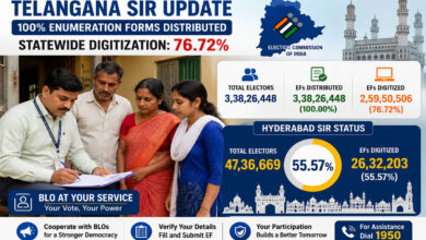 Telangana SIR Update: Hyderabad Records 55.57% Digitization as Statewide Progress Reaches 76.72%