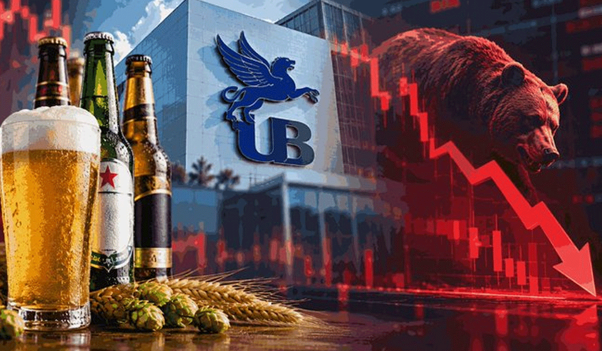 United Breweries shares hit 52-week low, down in six of nine sessions